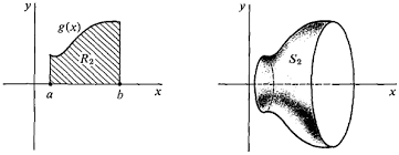 Elementary Calculus: Region Between Two Curves - Solid of Revolution